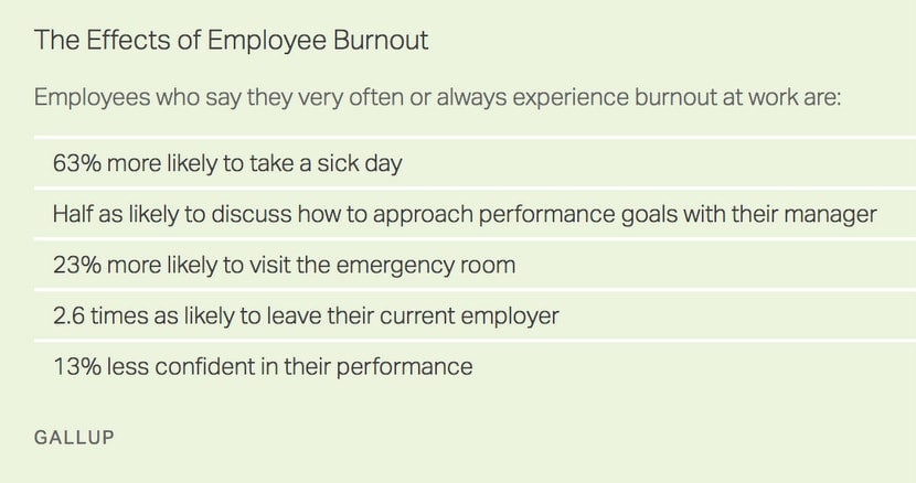 BENEFITS OF MINDFULNESS - GALLUP BURNOUT REPORT